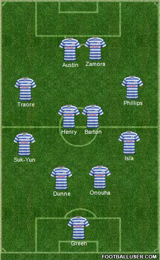 Queens Park Rangers Formation 2015