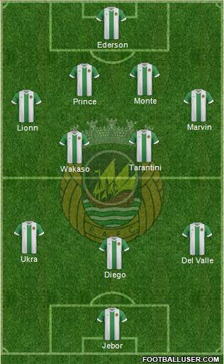 Rio Ave Futebol Clube Formation 2015