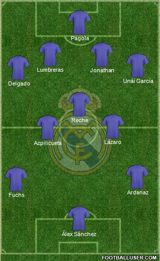 R. Madrid Castilla Formation 2015