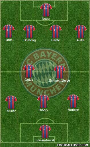 FC Bayern München Formation 2015