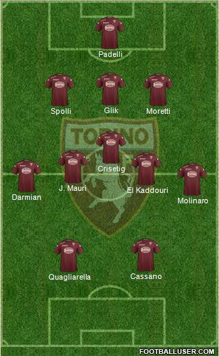 Torino Formation 2015