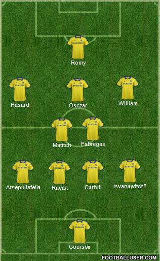 Chelsea Formation 2015