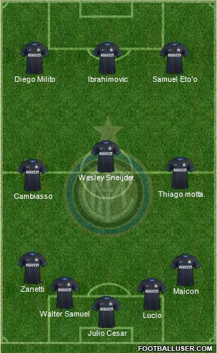 F.C. Internazionale Formation 2015