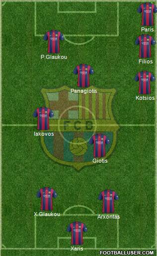 F.C. Barcelona Formation 2015
