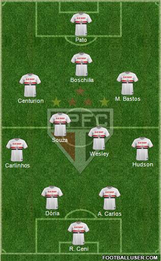 São Paulo FC Formation 2015