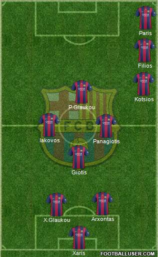 F.C. Barcelona Formation 2015
