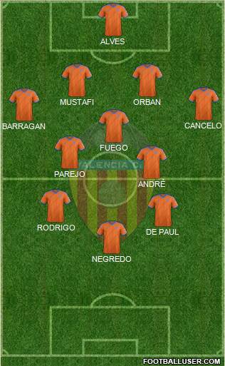 Valencia C.F., S.A.D. Formation 2015