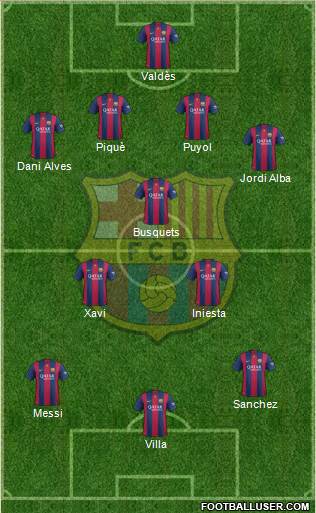 F.C. Barcelona Formation 2015