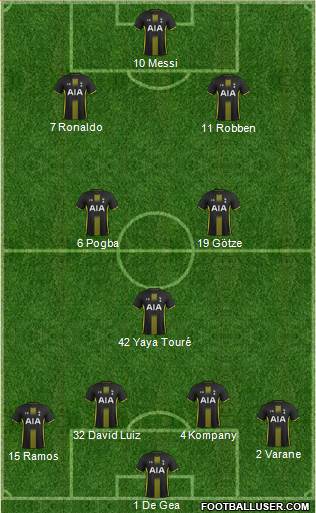 Tottenham Hotspur Formation 2015