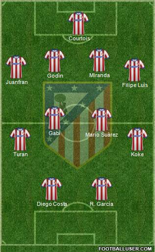 C. Atlético Madrid S.A.D. Formation 2015