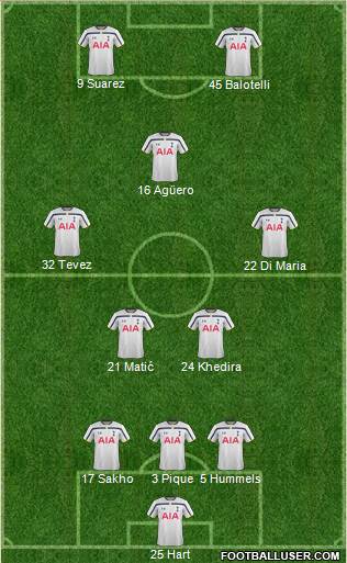 Tottenham Hotspur Formation 2015