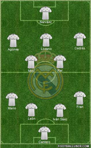 Real Madrid C.F. Formation 2015