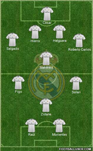 Real Madrid C.F. Formation 2015