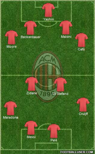 A.C. Milan Formation 2015