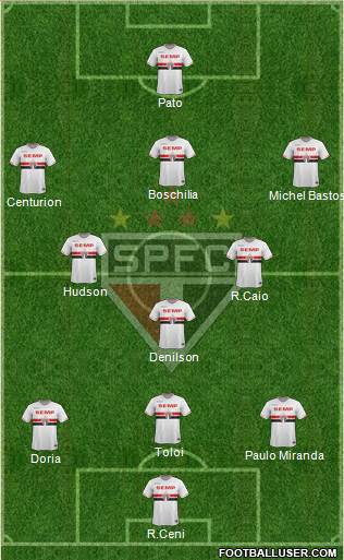 São Paulo FC Formation 2015