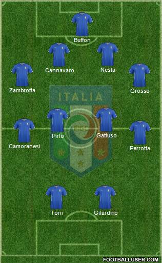 Italy Formation 2015