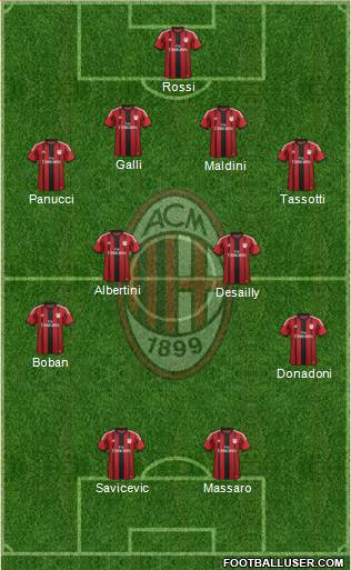 A.C. Milan Formation 2015