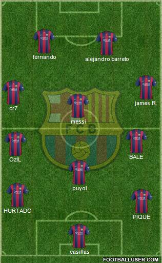 F.C. Barcelona Formation 2015