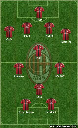 A.C. Milan Formation 2015