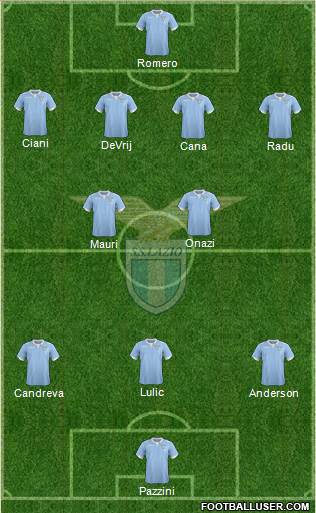 S.S. Lazio Formation 2015