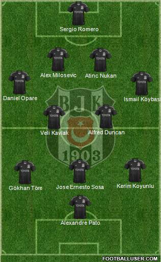 Besiktas JK Formation 2015