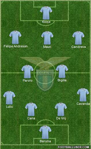 S.S. Lazio Formation 2015