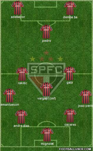 São Paulo FC Formation 2015