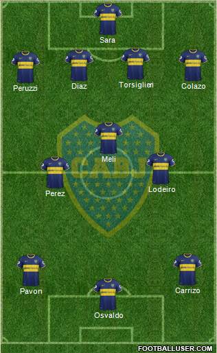 Boca Juniors Formation 2015