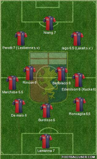 Genoa Formation 2015