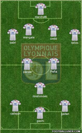 Olympique Lyonnais Formation 2015