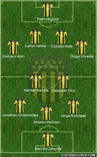 Club Atlético Peñarol Formation 2015