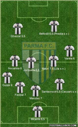 Parma Formation 2015