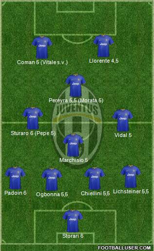Juventus Formation 2015