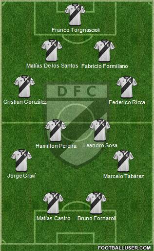 Danubio Fútbol Club Formation 2015