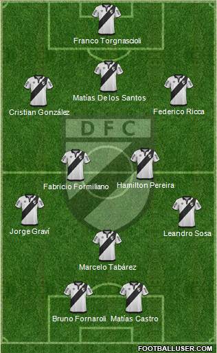 Danubio Fútbol Club Formation 2015