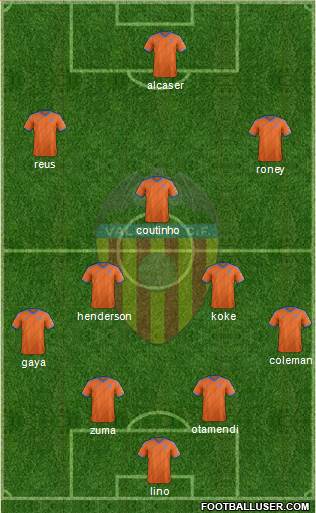 Valencia C.F., S.A.D. Formation 2015