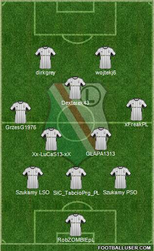 Legia Warszawa Formation 2015