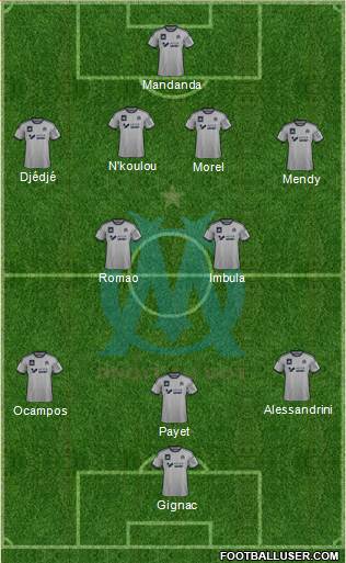 Olympique de Marseille Formation 2015