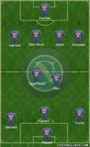 Napoli Formation 2015