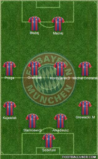 FC Bayern München Formation 2015