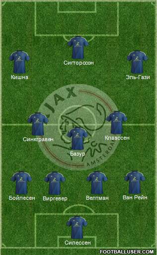 AFC Ajax Formation 2015