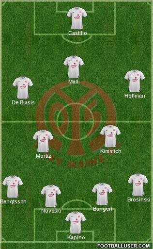 1.FSV Mainz 05 Formation 2015
