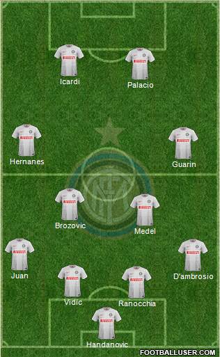 F.C. Internazionale Formation 2015