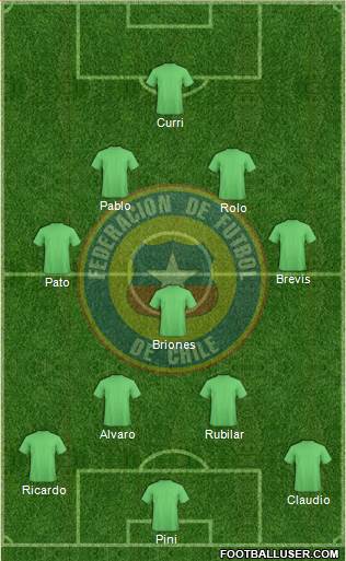 Chile Formation 2015