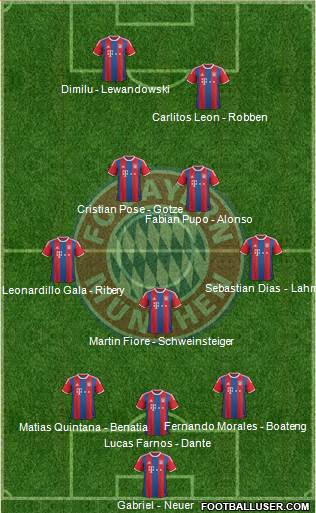 FC Bayern München Formation 2015