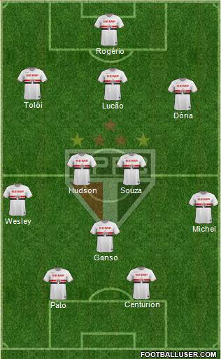 São Paulo FC Formation 2015