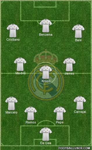 Real Madrid C.F. Formation 2015