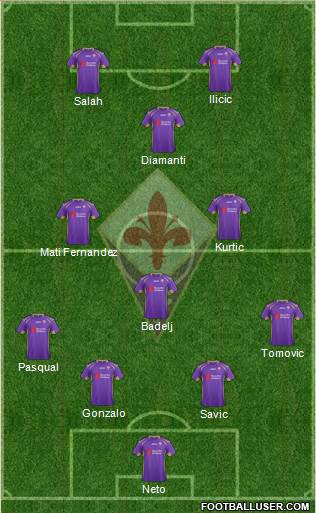 Fiorentina Formation 2015