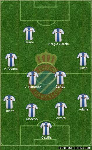 R.C.D. Espanyol de Barcelona S.A.D. Formation 2015