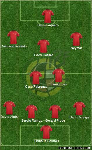 Spain Formation 2015